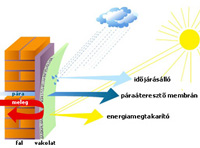 Thermoshield kültérre, beltérre